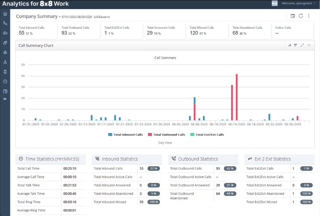 8X8 ANALYTICS