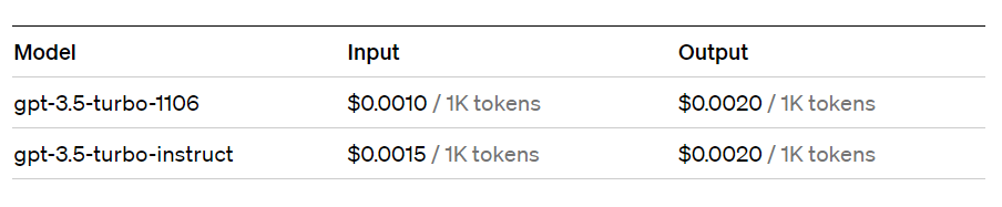 GPt 3.5 pricing