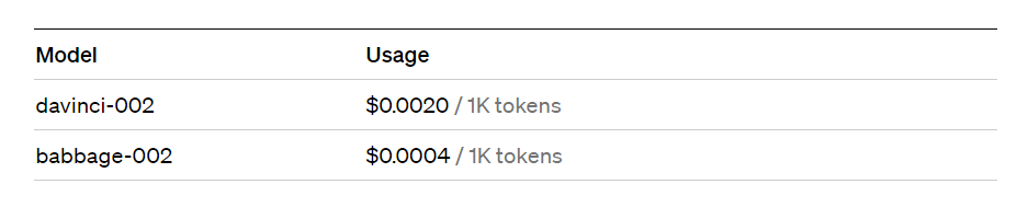 GPT base model pricing