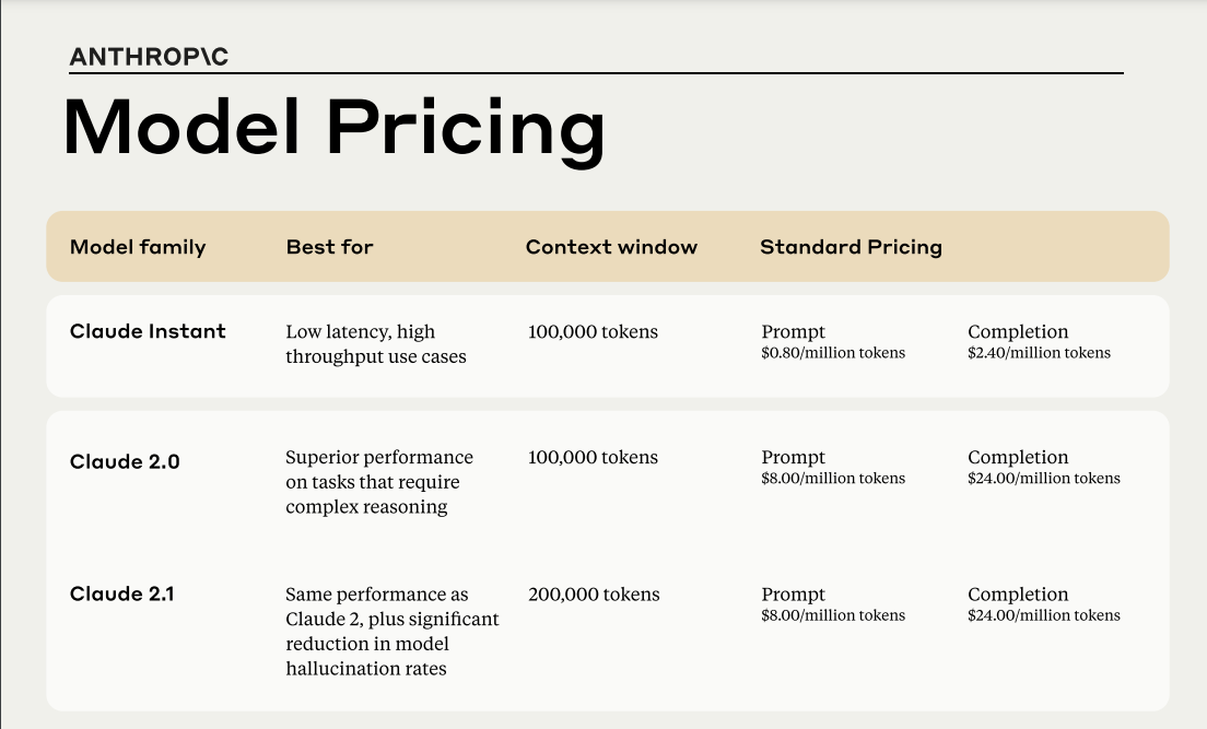 claude pricing for december 2023