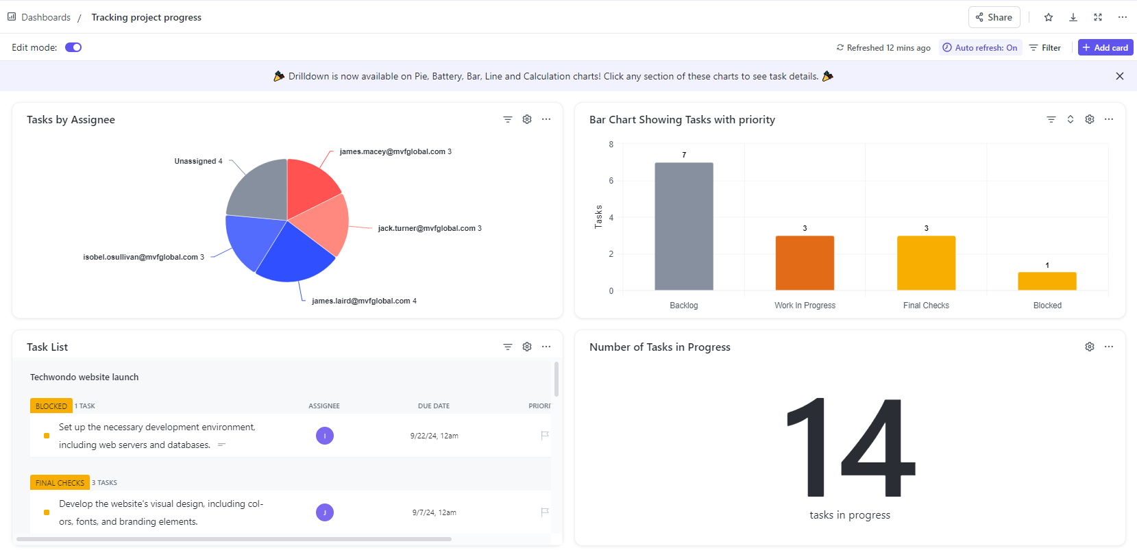 Building a data dashboard in ClickUp.