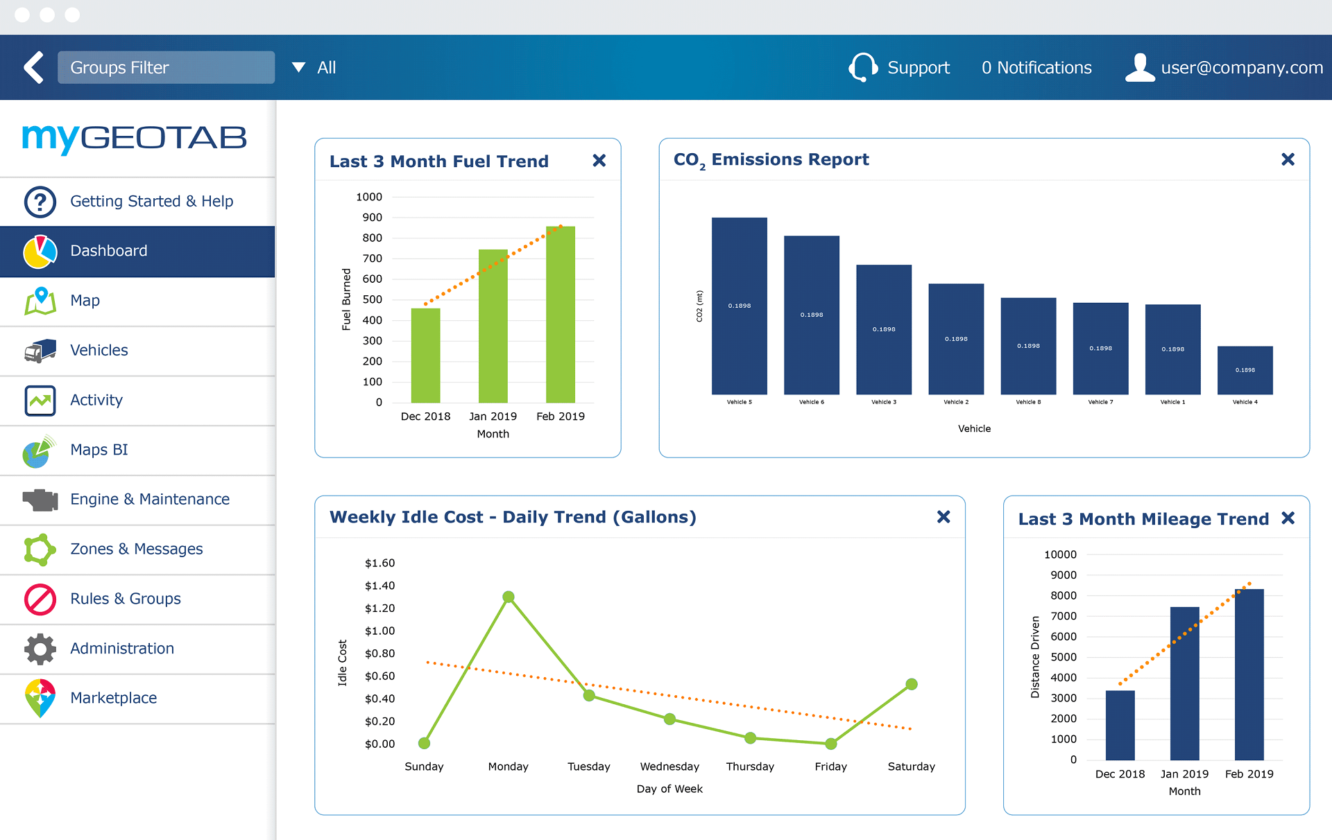 Geotab fuel reports