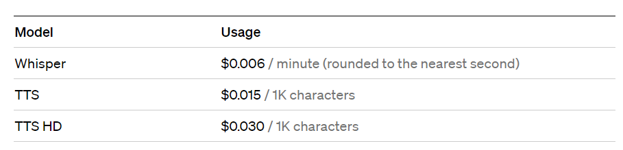 OpenAI whisper pricing